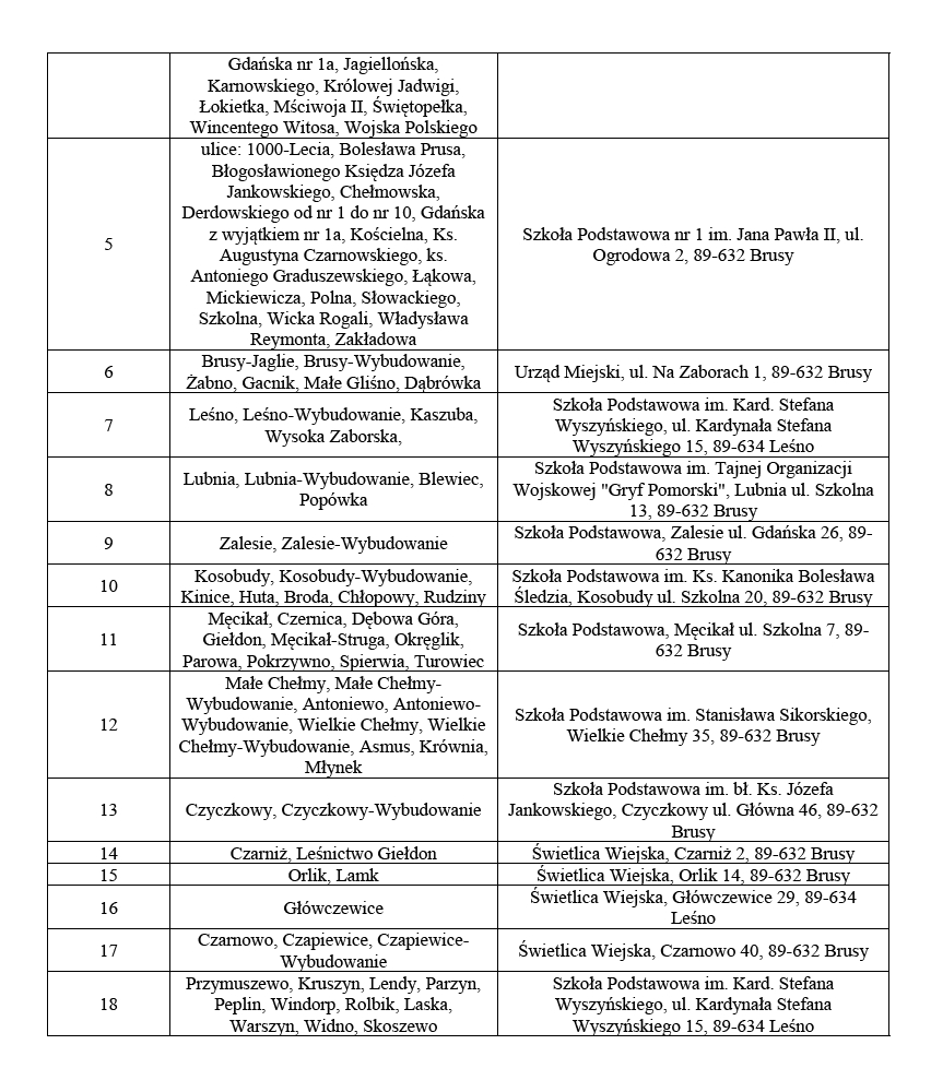 tabela_postanowienie_obwody_2024_2.jpg